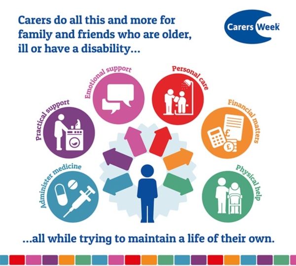 carers-information-cyncoed-medical-centre