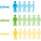 Infographic showing NNTs for TCAs, SNRIs and gabapentinoids. NNTs are 4.6, 7.4 and 8.9 respectively.