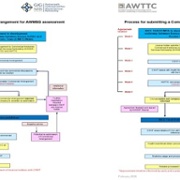 Flowchart for commercial arrangements 3.jpg