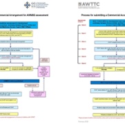 Flowchart for commercial arrangements 2.jpg