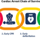 CPR Saves lives SALC Chain