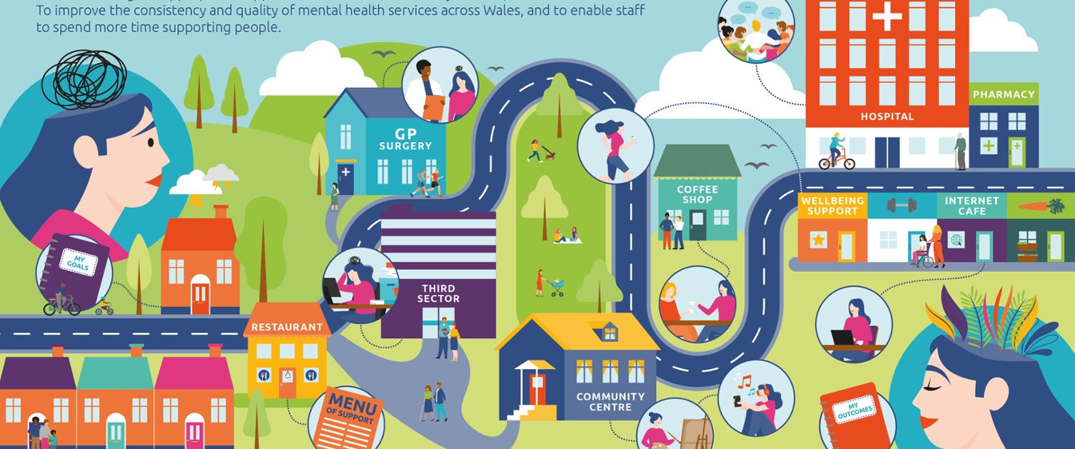 Community Mental Health Services in Wales Poster