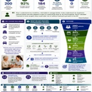 Delivering Specialist Hand Osteoarthritis Care Closer to Home.jpg