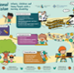 An accessible version of the National Vision and Action Plan infographic, which has placed information on a pathway.