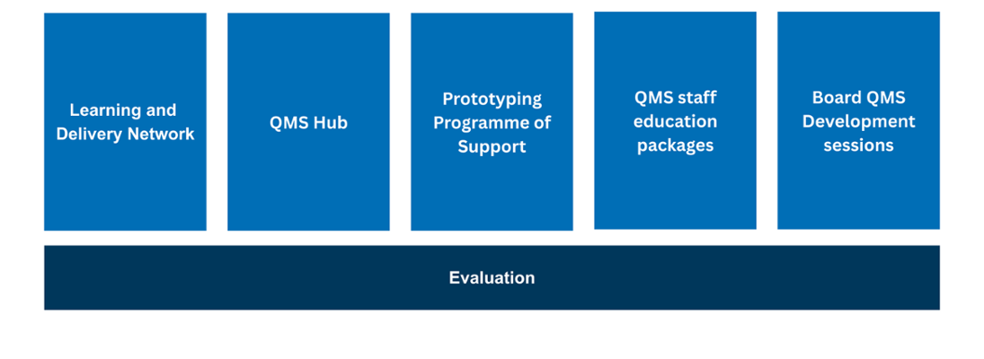 A graphic showing the programme