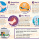 Graphic showing tips for caring for your feet if you are living with diabetes. The text of the image is available underneath.