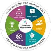 Resource Library diagram
