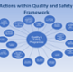 Actions Within Quality & Safety Framework in Light & Dark Blue