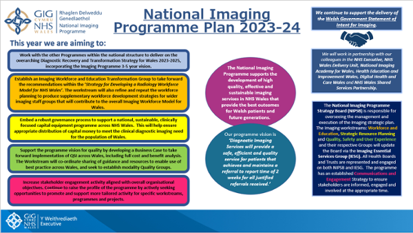 2023-24 Plan On A Page - NHS Wales Executive