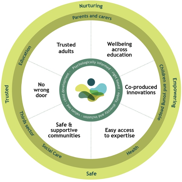 What Good Looks Like framework - What Good Looks Like - NHS