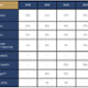 EMRTS Utilisation Table by year