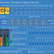 Year in Review EMS 2022