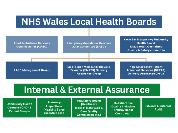 EMRTS Governance Process