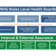 EMRTS Governance Process