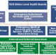 Image of Governance Process