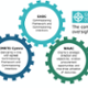 Image of Partnership Process