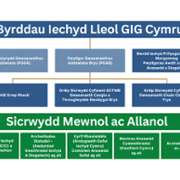 Governance Cym