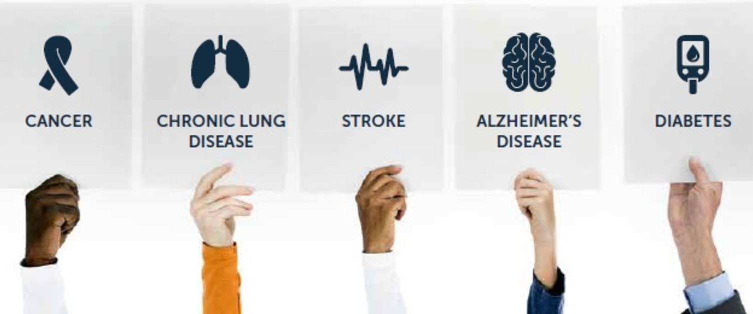 Chronic Disease Monitoring The Practice Of Health